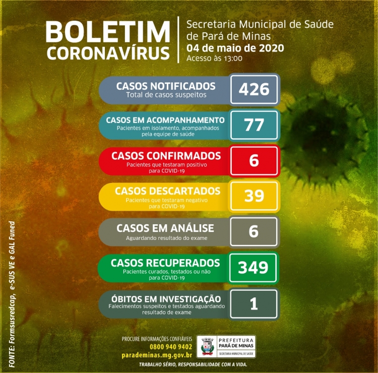 ALTERAÇÕES NO BOLETIM EPIDEMIOLÓGICO 