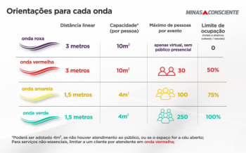 PARÁ DE MINAS VOLTA PARA A ONDA VERMELHA