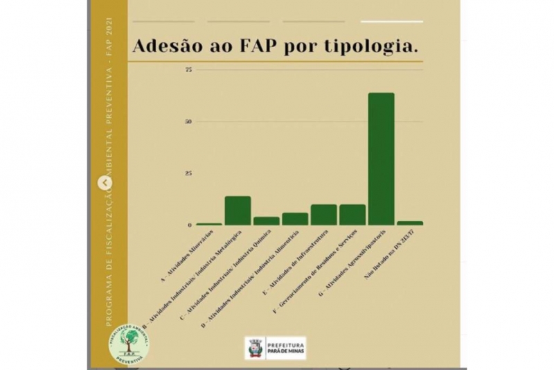 FISCALIZAÇÃO PREVENTIVA AMBIENTAL AVANÇA NO MUNICÍPIO